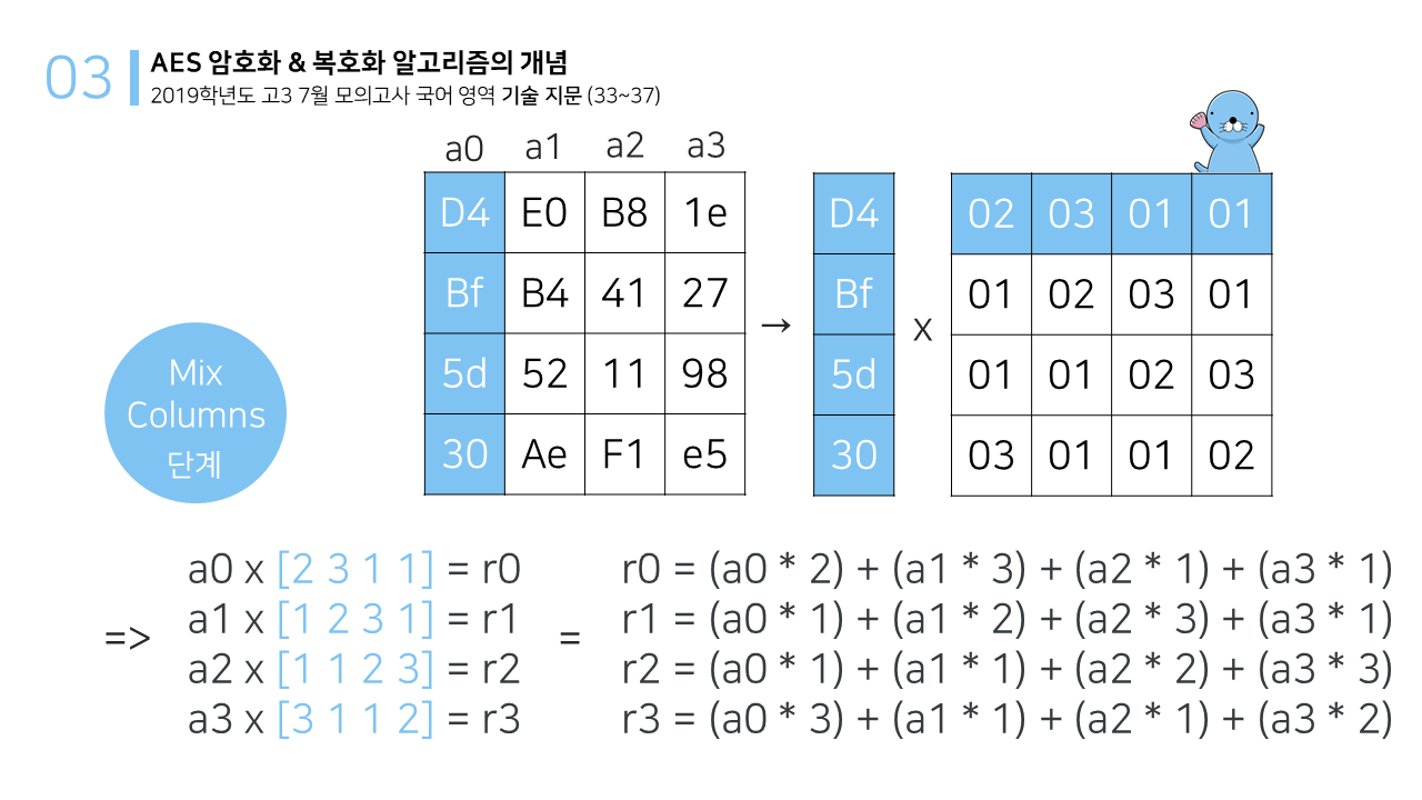 Projects Details - Advanced Encryption Standard Algorithm